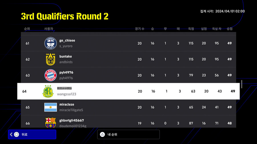 (대회) 코나미 e풋볼 챔피언십 2024 오픈 - 3차 예선 라운드2 순위_11.jpg