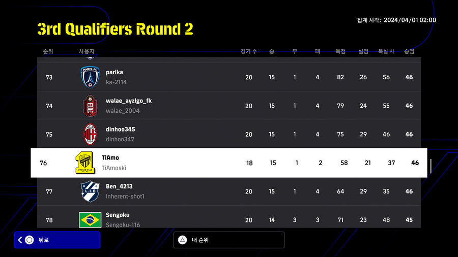 (대회) 코나미 e풋볼 챔피언십 2024 오픈 - 3차 예선 라운드2 순위_13.jpg