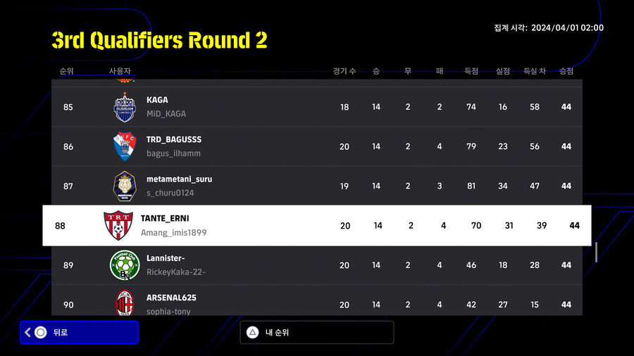 (대회) 코나미 e풋볼 챔피언십 2024 오픈 - 3차 예선 라운드2 순위_15.jpg