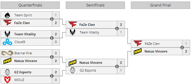 [CS2] PGL 메이저 코펜하겐 2024 - 결과_2.png