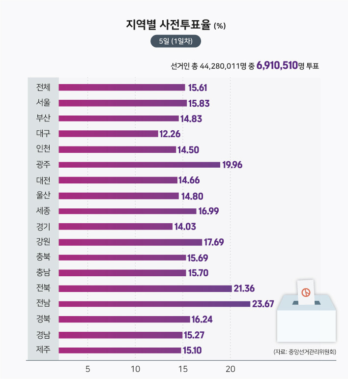[인포그래픽] '숫자'로 보는 22대 총선 사전투표 첫날_1.jpg