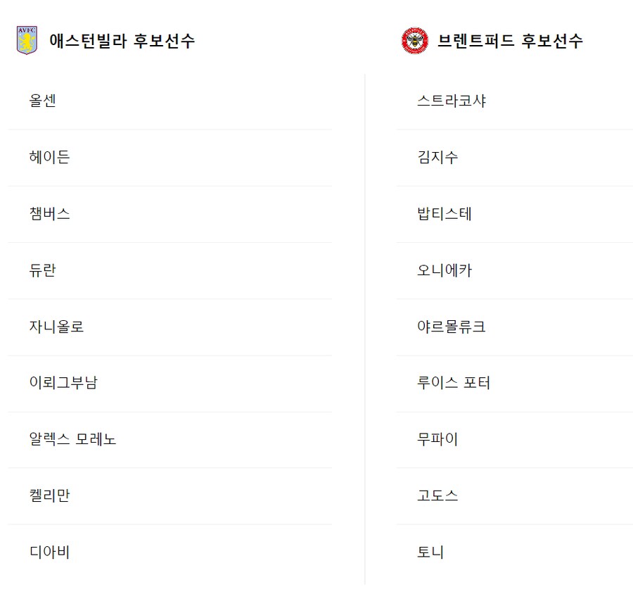 [EPL] 애스턴빌라 VS 브렌트퍼드 "김지수 후보명단"_2.png