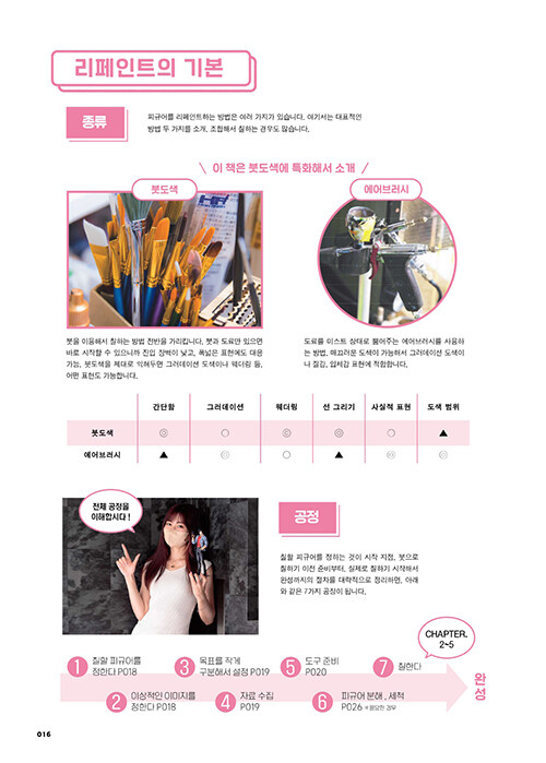 [피규어] 도색의 교과서 (추가)_14.jpg