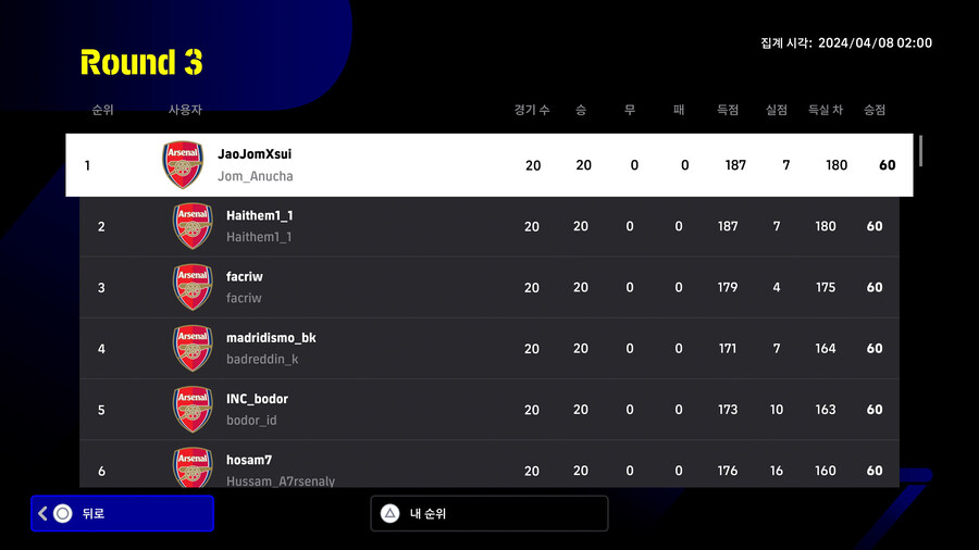 (대회) e풋볼 챔피언십 2024 아스널 - 라운드3 순위, 플스_1.jpg
