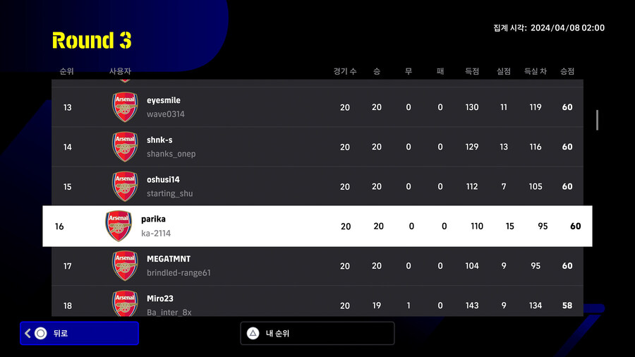 (대회) e풋볼 챔피언십 2024 아스널 - 라운드3 순위, 플스_3.jpg