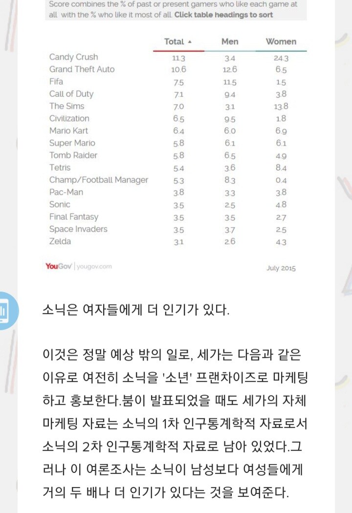 의외로 여성 유저의 비율이 더 높은 게임_1.jpg