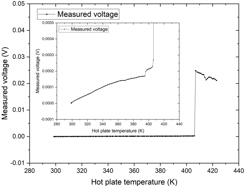 초전도체] LK-99 재현팀 추가 측정자료 공개._1.png