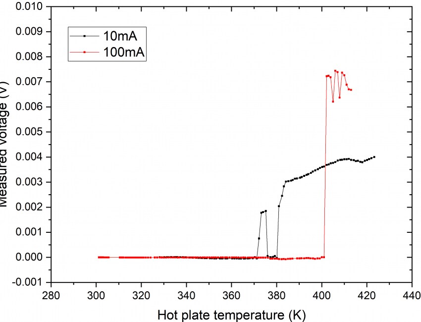 초전도체] LK-99 재현팀 추가 측정자료 공개._2.png