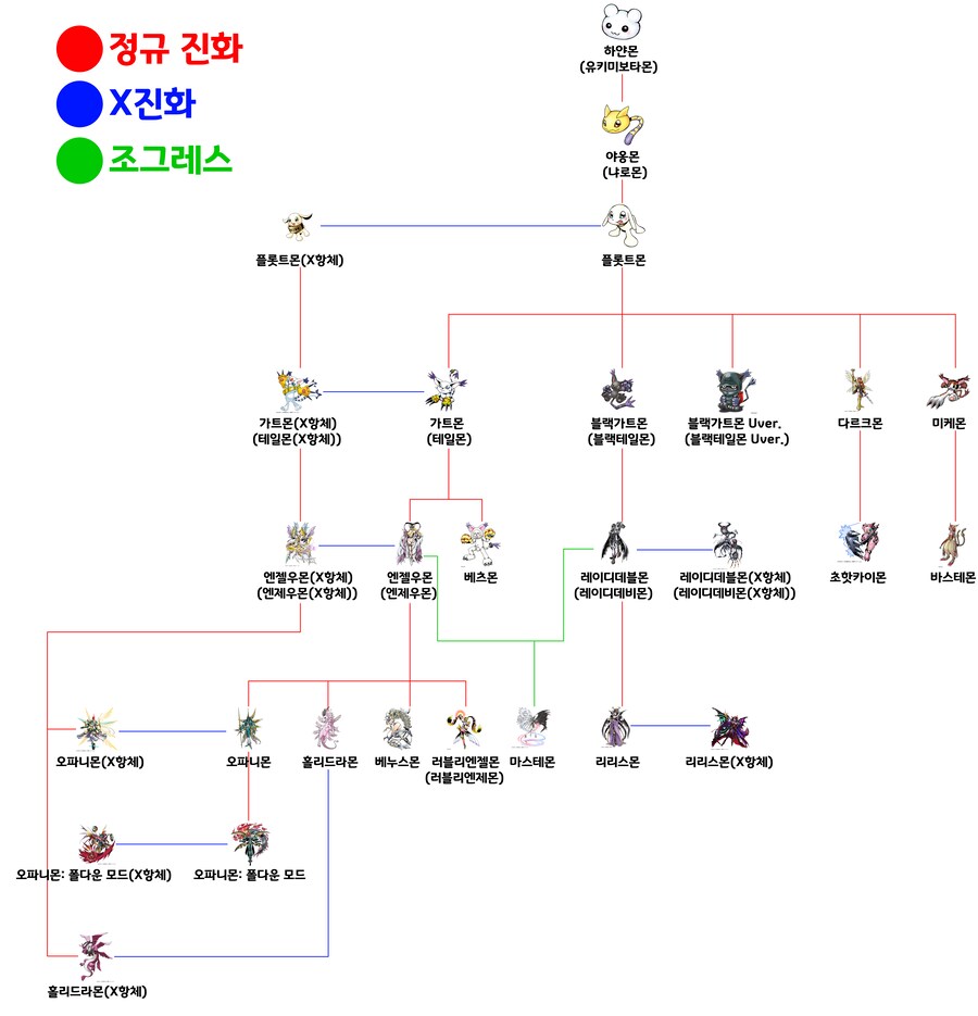 진화트리 시리즈 - 가트몬 계열_1.png