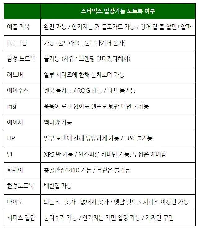 국내 스타벅스 입장 가능한 노트북 정리 ㄷㄷ.jpg_1.png