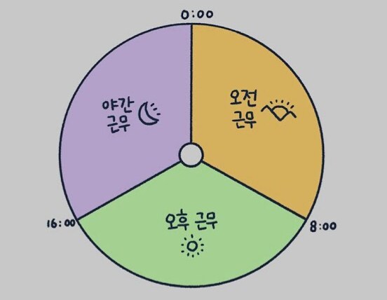 군대에서 3교대 근무 시간별 특징_1.jpg