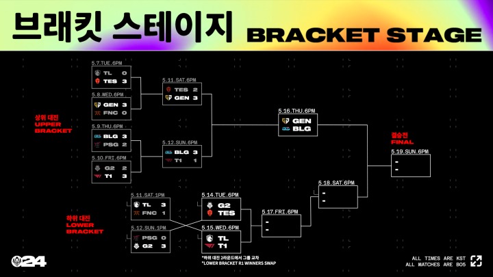 [그래픽] MSI 2024 브래킷 스테이지 진행 상황(제공=라이엇 게임즈 이스포츠)..png