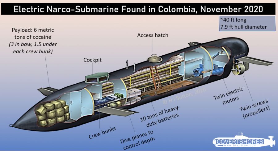 Electric-Narco-Submarine.jpg