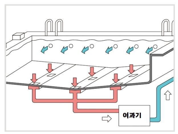 수영장이나 워터파크는 사람많아서 더러워서 안감_3.jpg