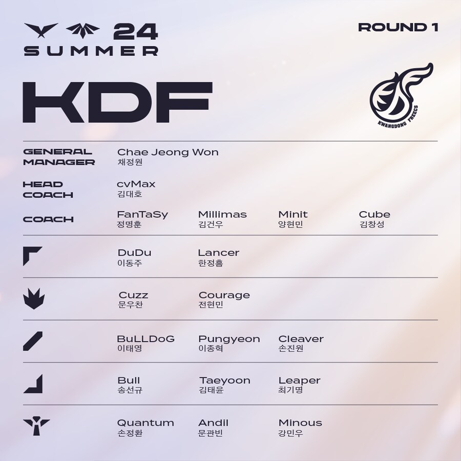[LOL] 2024 LCK 서머 1라운드 통합 로스터를 공개합니다._8.png