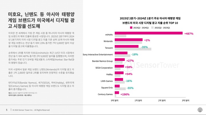 태평양게임 이미지