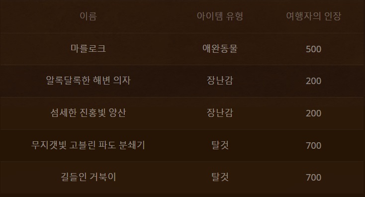 와우 신규 6월의 교역소: 비키니, 물총, 호버보드 탈것 등_10.jpg