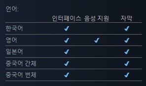 협동 슈팅 "피자 밴딧" - 알파 게임플레이 트레일러_2.jpg
