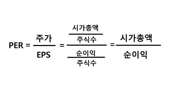 주식) 엔비디아 비싼데 사람들은 왜 살까? Forward PER_4.jpg