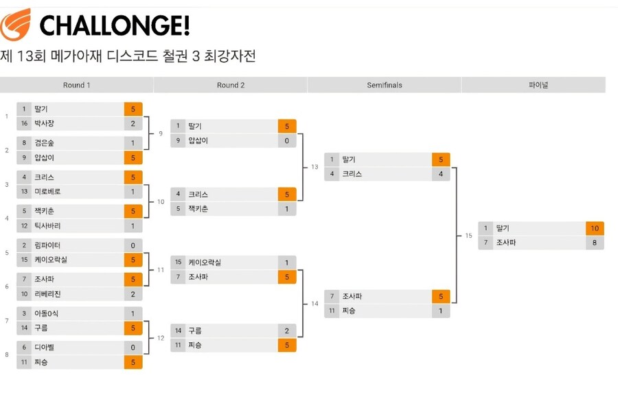 철권3대회 온라인 우승(딸기 김영준) 메가게임TV_4.jpg