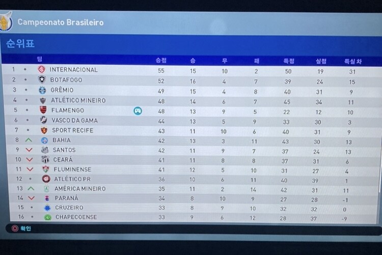 PS4) 위닝2019, 브라질리그 우승하기 너무 힘듬_1.jpg
