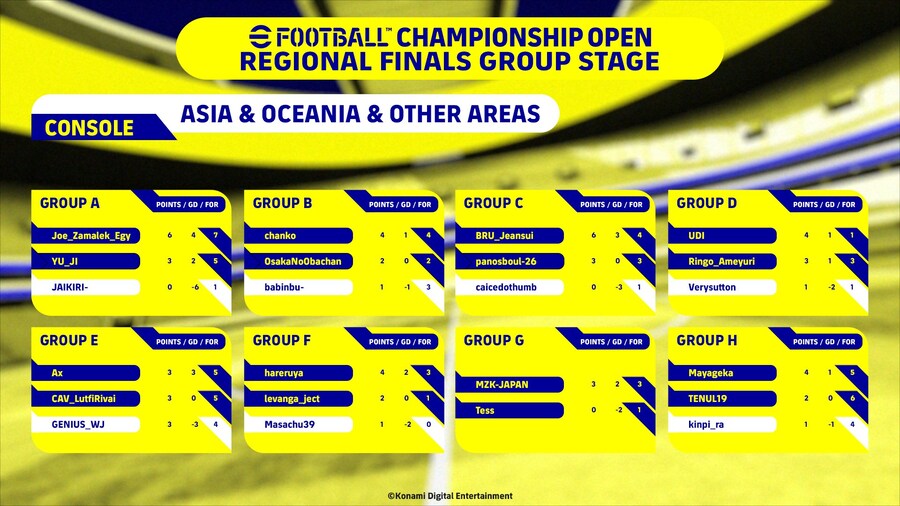 (대회) e풋볼 챔피언십 오픈 2024 - 지역 파이널 결과_3.jpg