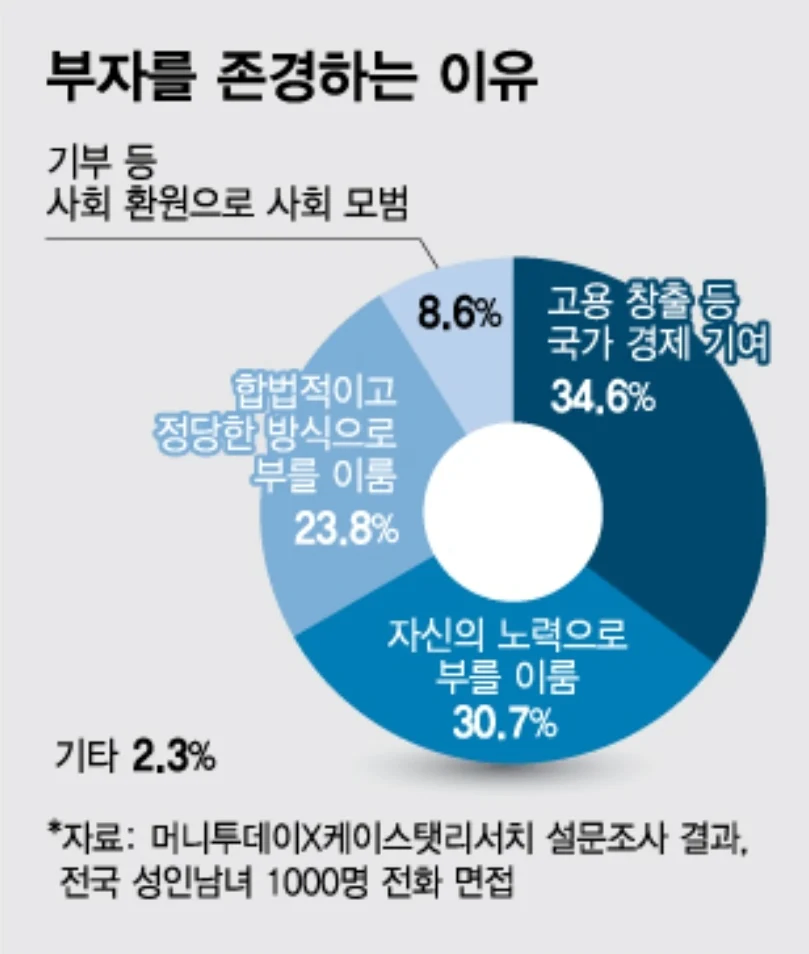 자본주의가 가장 경계해야할 천민자본주의화_5.webp
