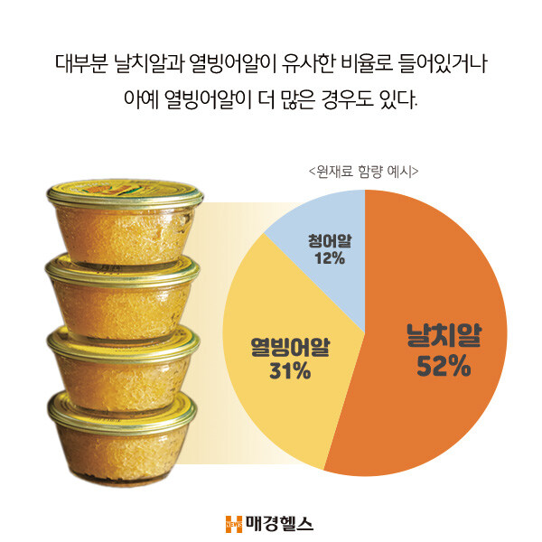 우리가 자주먹는 날치알의 진실_5.jpg