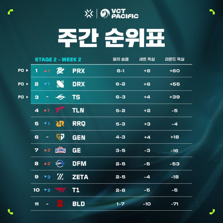 스테이지2 이미지