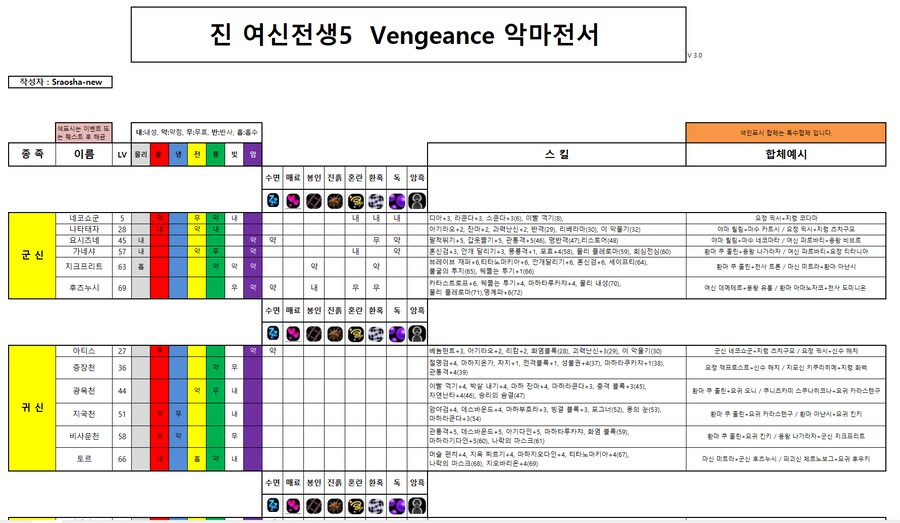 진 여신전생 벤전스 악마전서 95% 진행 자료입니다._1.png