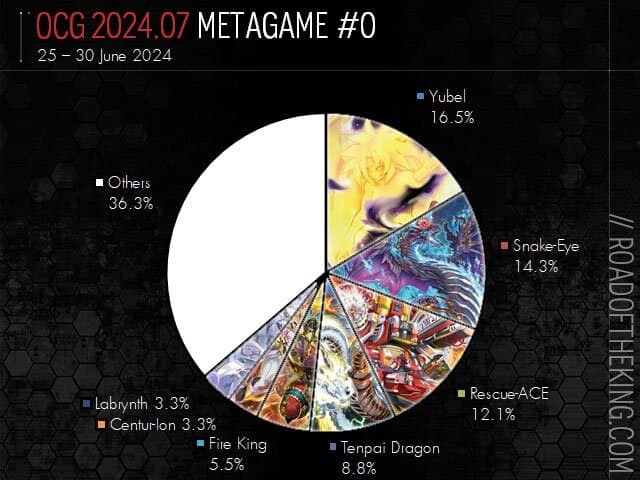 티어표) 서양발 7금 첫 입상표_1.jpg