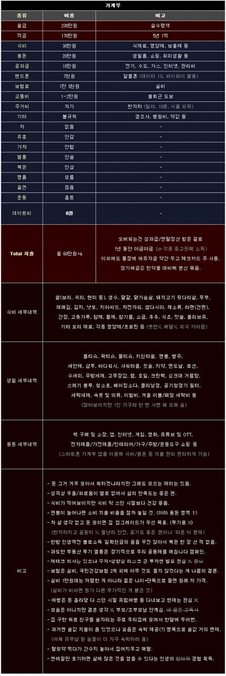 월급 230 받아서 170 저축하는 사람_1.jpg