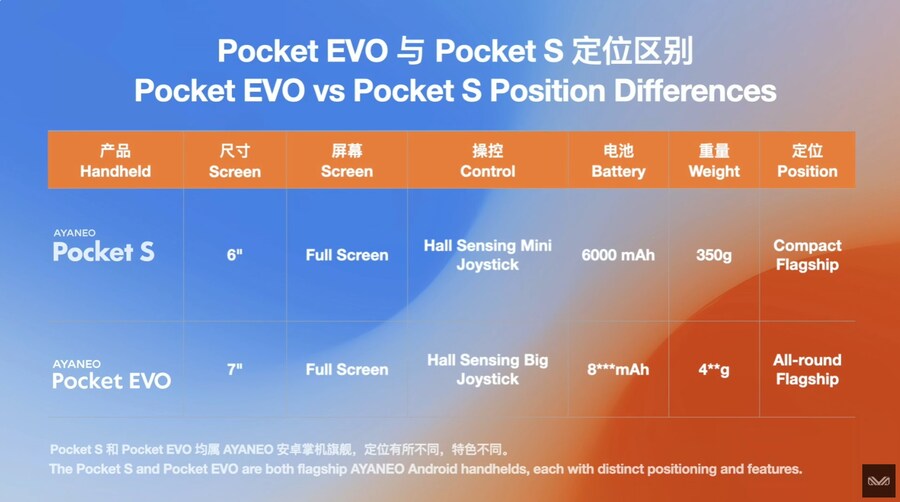 안드로이드 휴대용게임기 AYANEO Pocket EVO 스펙 공개_5.jpg