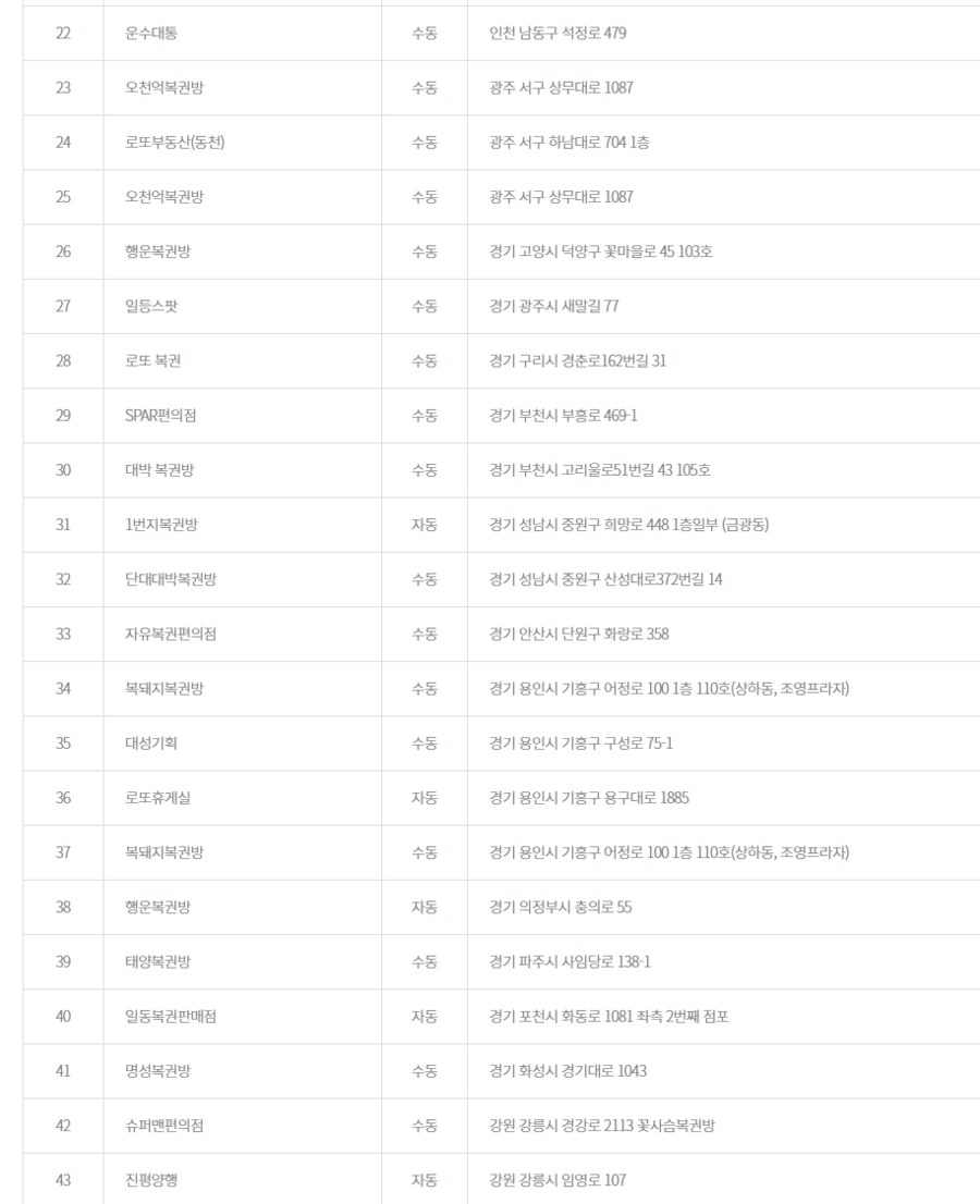 로또)당첨위치보니 번호찍어준곳에서 마춘거 같은데_2.png