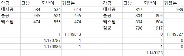 PvP] 도가니의 날개 탈리스만/교차수 2종 약간 실험 + 실사용 후기_1.png