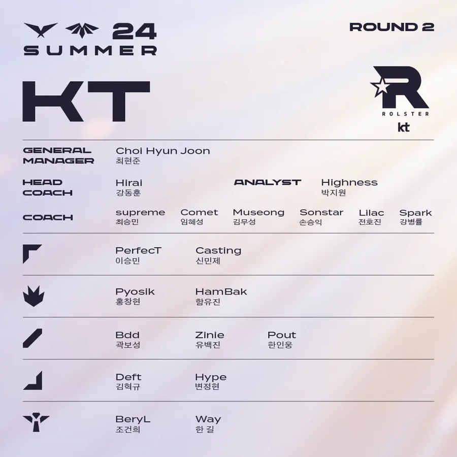 [LOL] 2024 LCK 서머 R2 로스터_9.webp