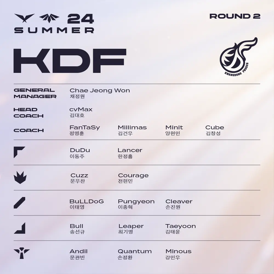 [LOL] 2024 LCK 서머 R2 로스터_8.webp