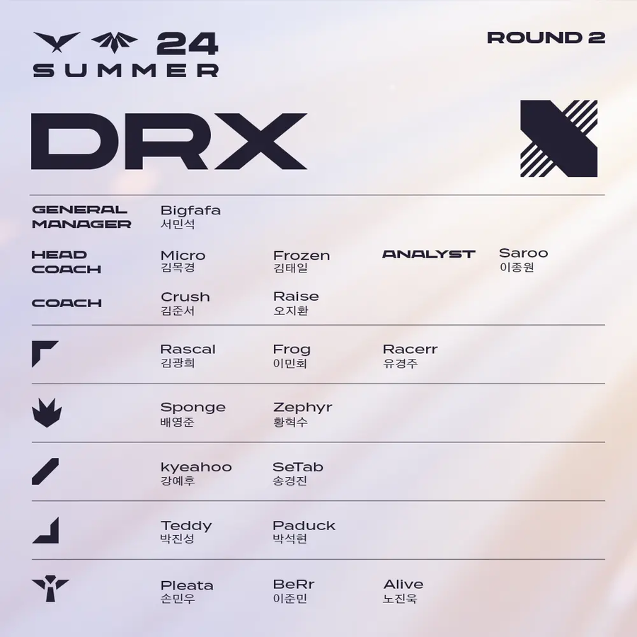[LOL] 2024 LCK 서머 R2 로스터_4.webp