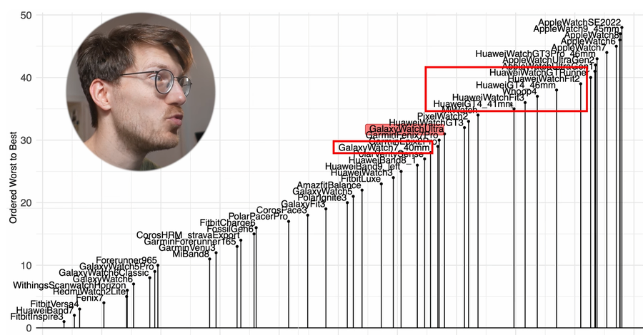갤럭시 워치7 & 울트라 심박 정확도 측정 결과_2.webp