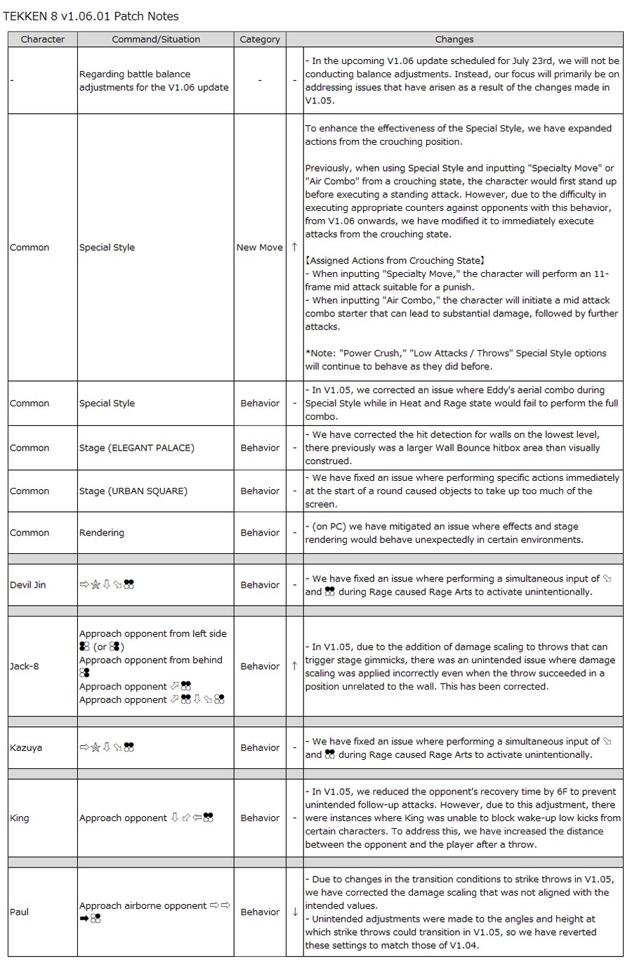 철권8 v1.06.01 패치 노트_3.png