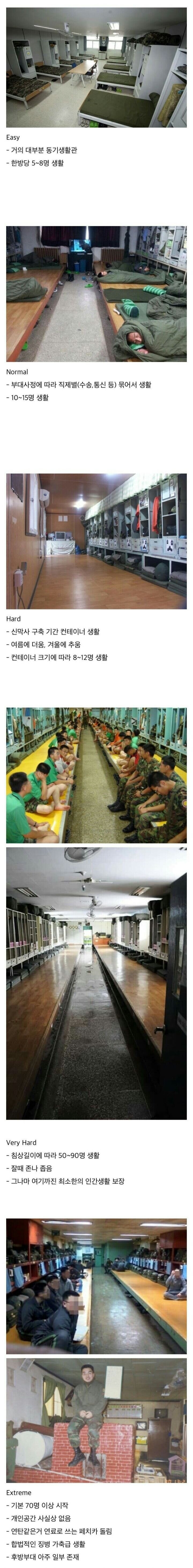 육군 막사별 난이도....jpg_1.jpg