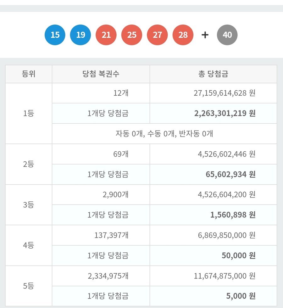 로또)당첨 됬나요?_1.jpg
