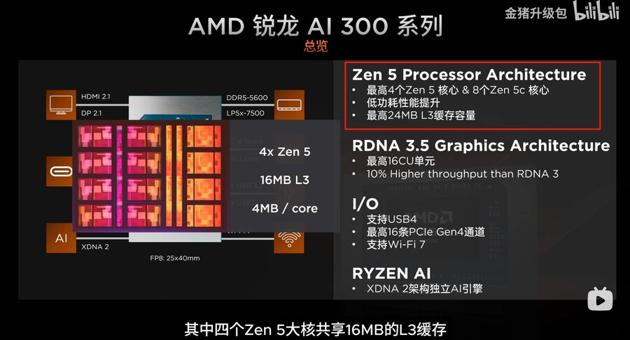 Ryzen AI 300 시리즈 프로세서 리뷰_5.jpg