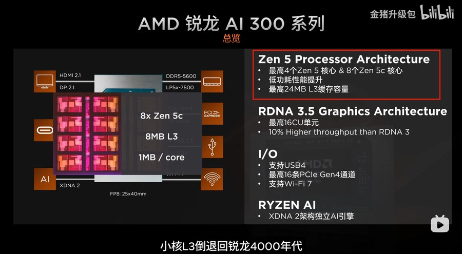Ryzen AI 300 시리즈 프로세서 리뷰_6.jpg