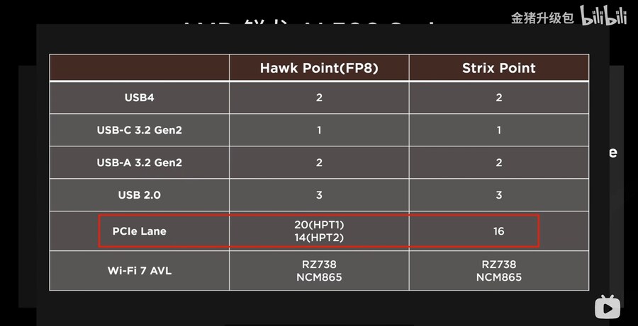 Ryzen AI 300 시리즈 프로세서 리뷰_7.jpg