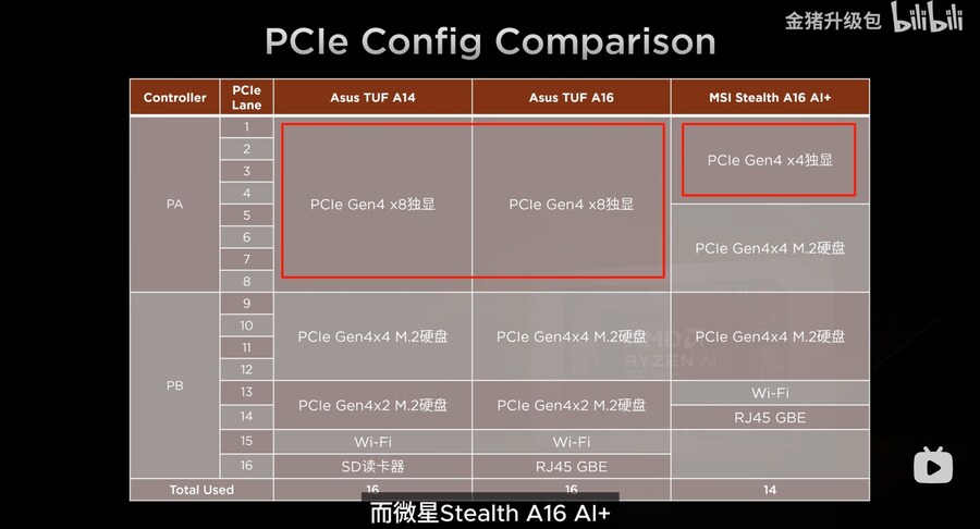 Ryzen AI 300 시리즈 프로세서 리뷰_9.jpg