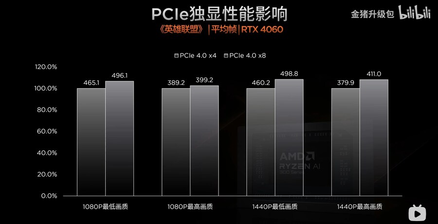 Ryzen AI 300 시리즈 프로세서 리뷰_10.jpg