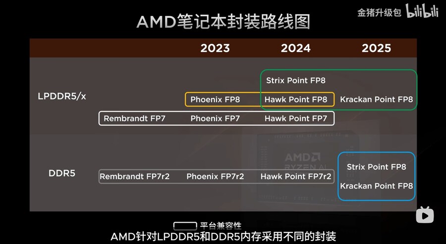 Ryzen AI 300 시리즈 프로세서 리뷰_12.jpg