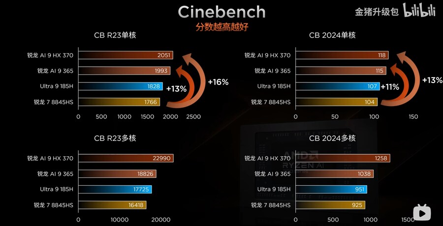 Ryzen AI 300 시리즈 프로세서 리뷰_19.jpg