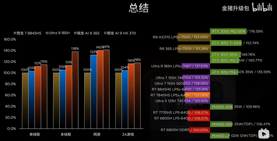 Ryzen AI 300 시리즈 프로세서 리뷰_27.jpg
